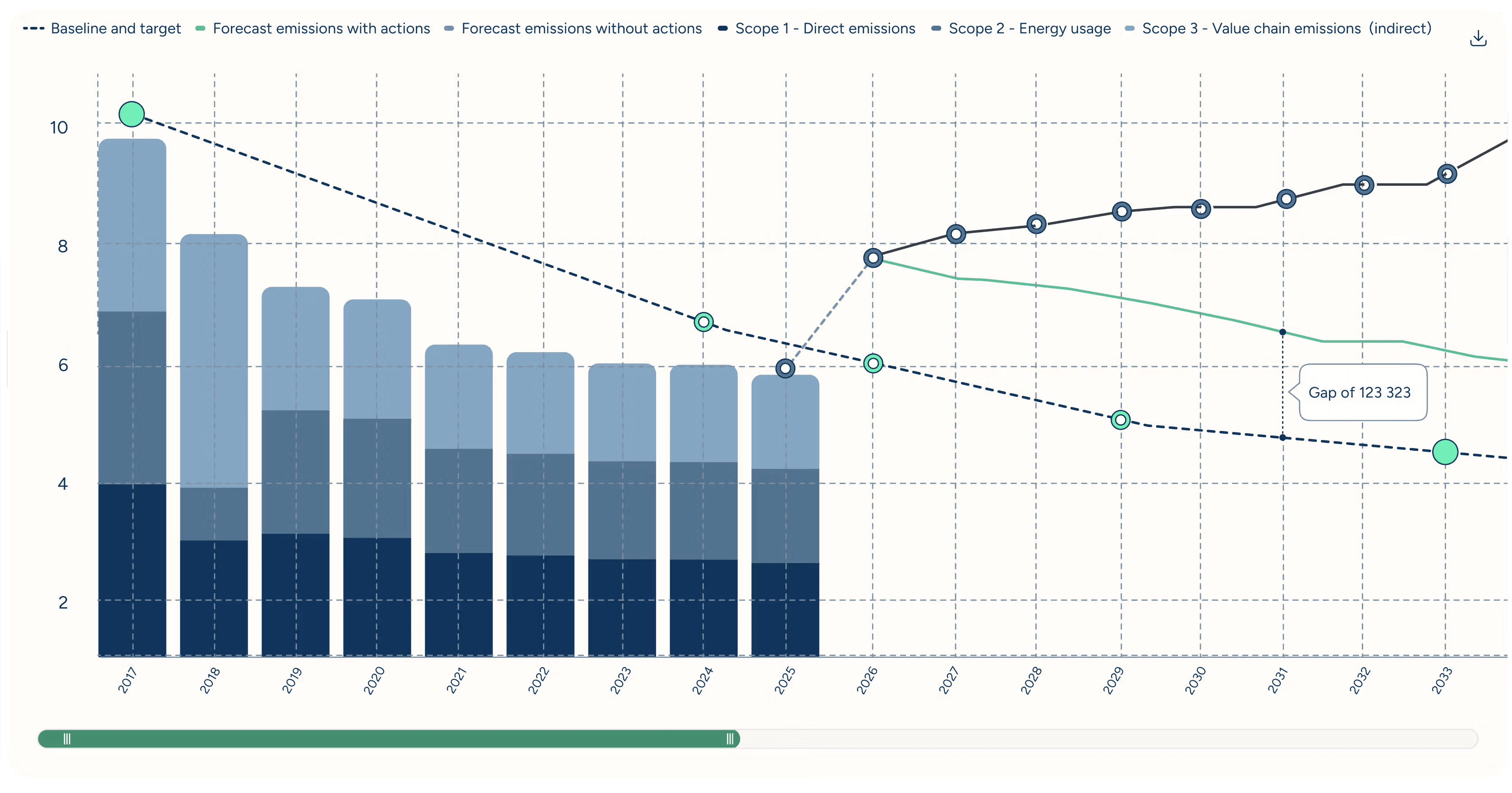 Energi.ai emission data visualization